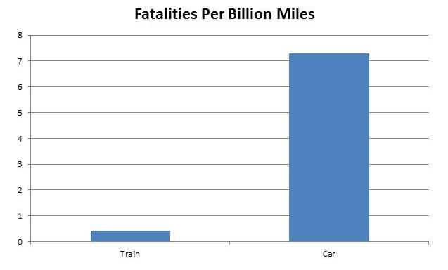 Train-v.-car-fatalities