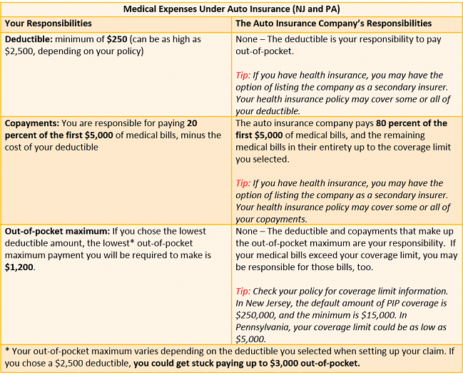 when should i call a personal injury lawyer console and how to call out of work