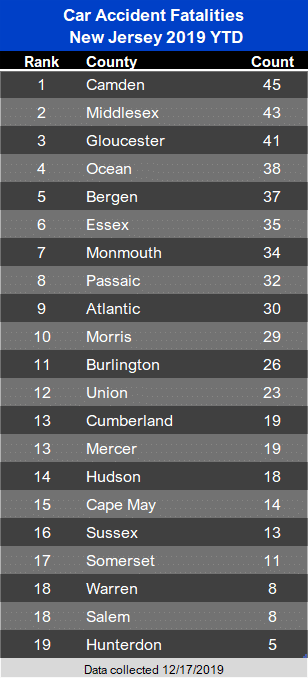 table car accident fatalities New Jersey 2019 YTD