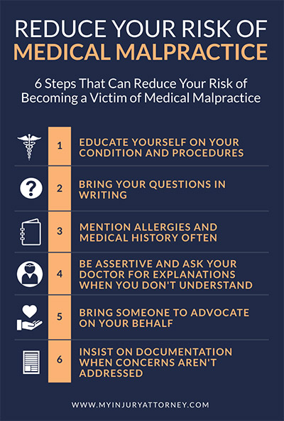 Reduce Your Risk of Medical Malpractice