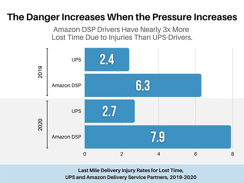 The Danger Increases When The Pressure Increases