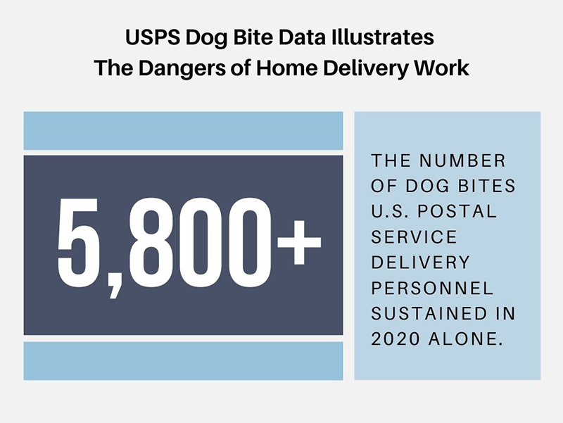 USPS Dog Bite Data