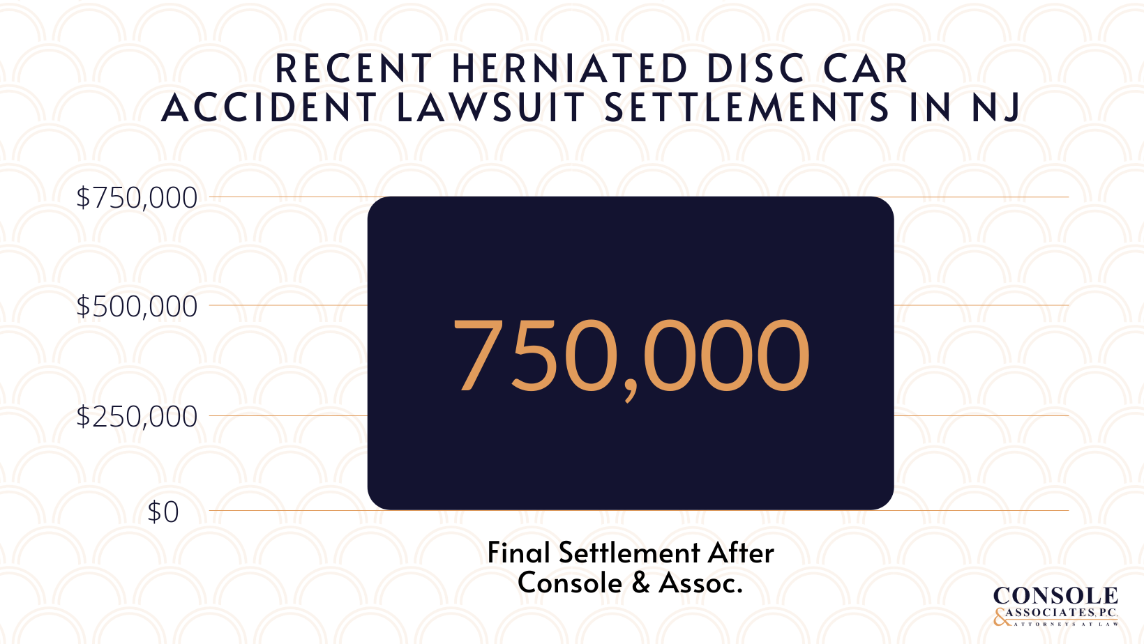 Copy of Recent Herniated Disc Car Accident Lawsuit Settlements in NJ