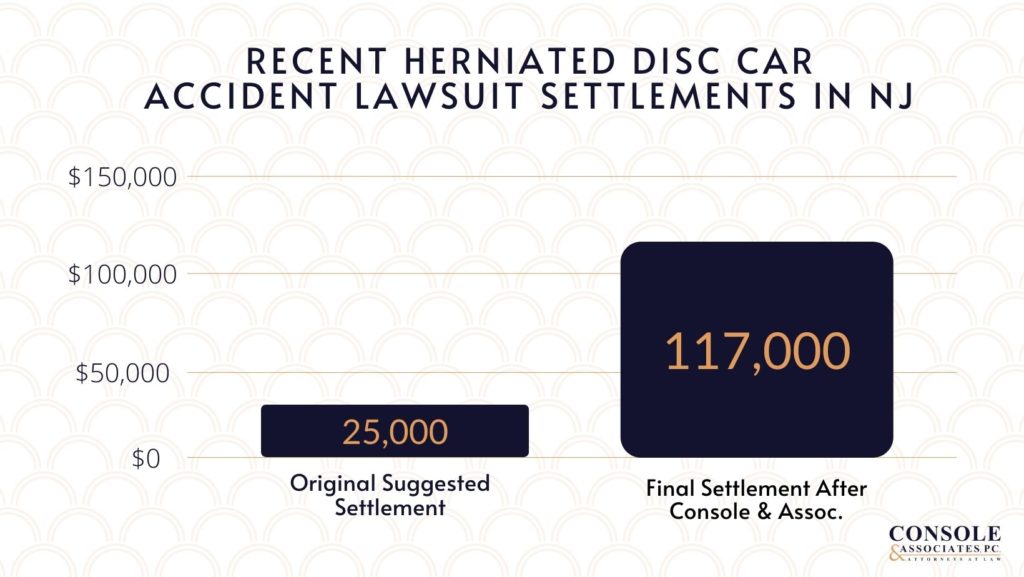 Recent Herniated Disc Car Accident Lawsuit Settlements in NJ