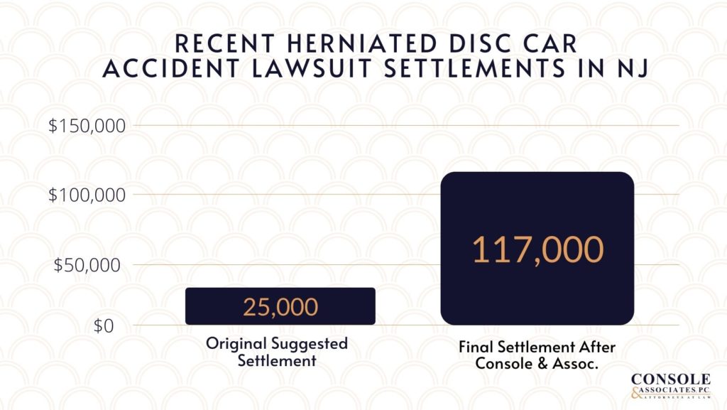 Herniated Disc Settlement Amounts - How Much Compensation Can You Expect?