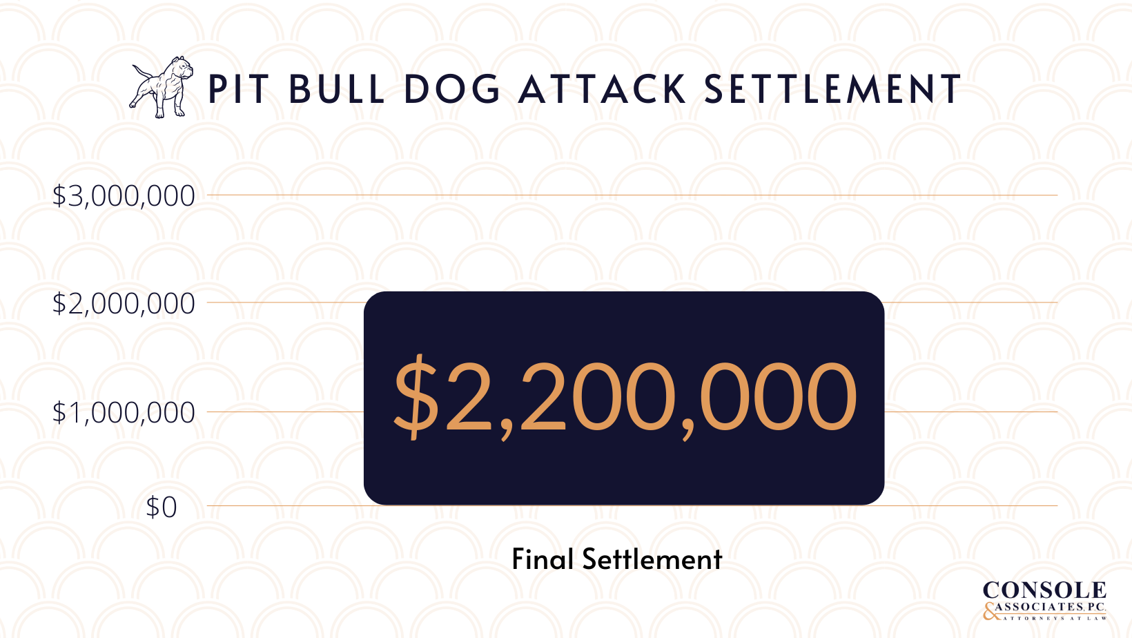 dog bite lawyer injury settlement