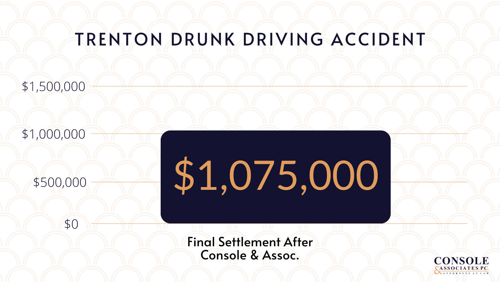 drunk driving accident settlement amount